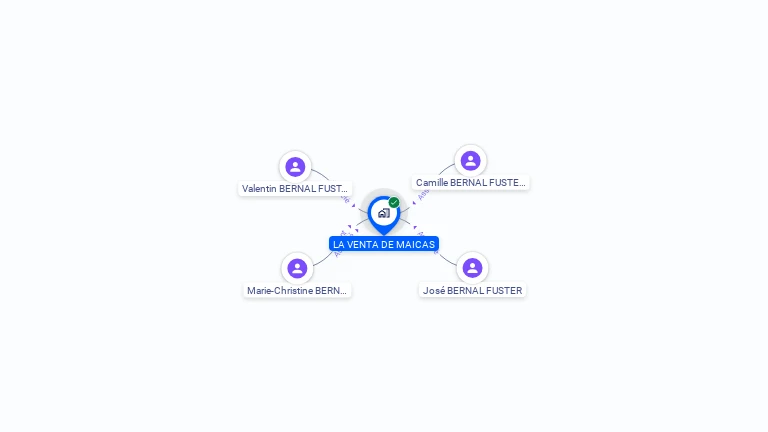 Cartographie gratuite de LA VENTA DE MAICAS