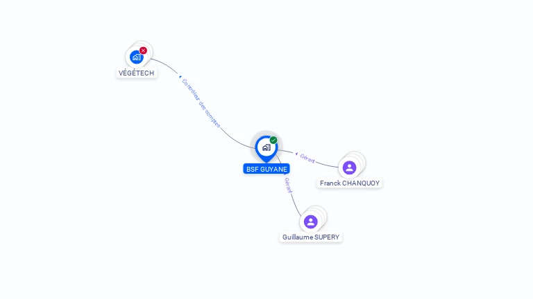 Cartographie gratuite de BSF GUYANE