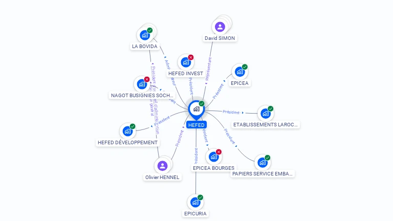 Cartographie gratuite de HEFED
