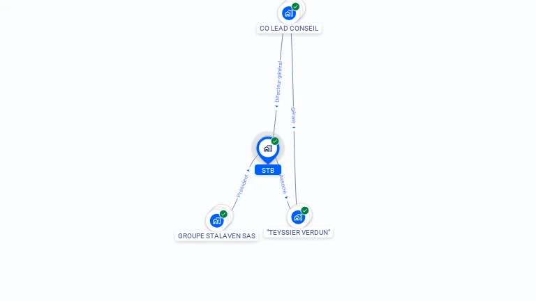 Cartographie gratuite de STB