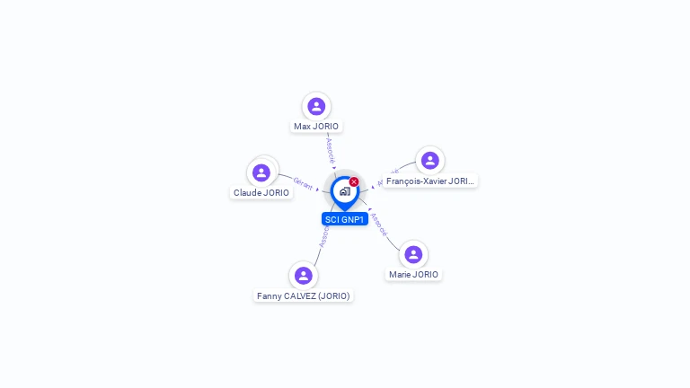 Cartographie gratuite de SCI GNP1