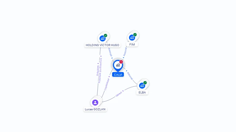 Cartographie gratuite de CALVI