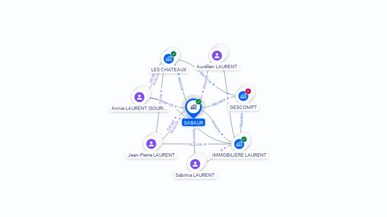 Cartographie gratuite de SABAUR