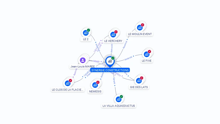 Cartographie gratuite de SYNERGIE CONSTRUCTIONS