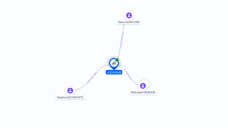 Cartographie gratuite d'AZZARIUS
