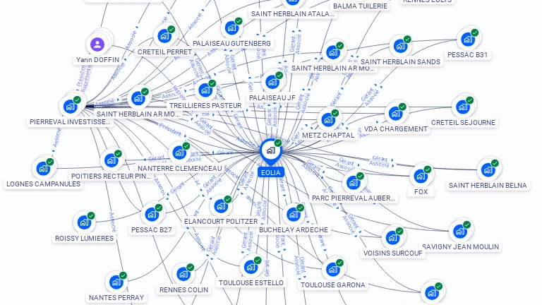 Cartographie gratuite d'EOLIA