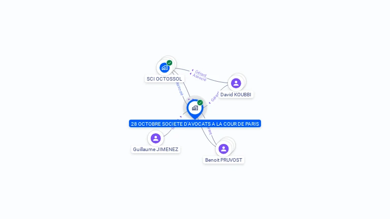 Cartographie gratuite de 28 OCTOBRE - SOC AVOCATS A COUR PARIS