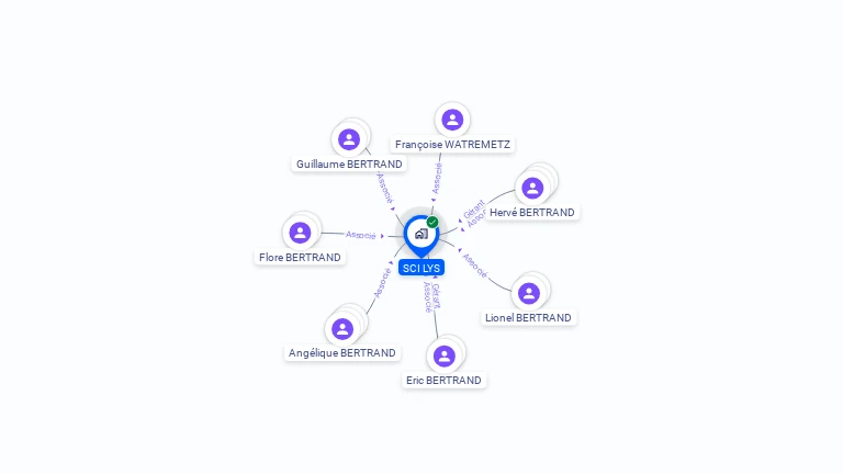 Cartographie gratuite de SCI LYS