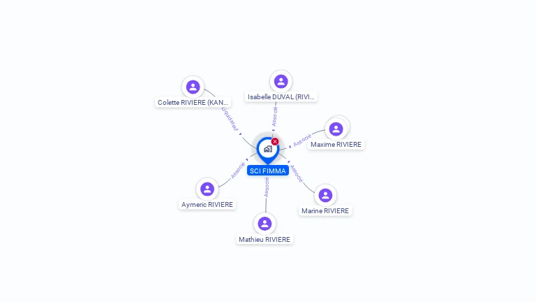 Cartographie gratuite de FIMMA