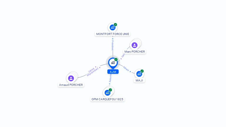 Cartographie gratuite d'AJM