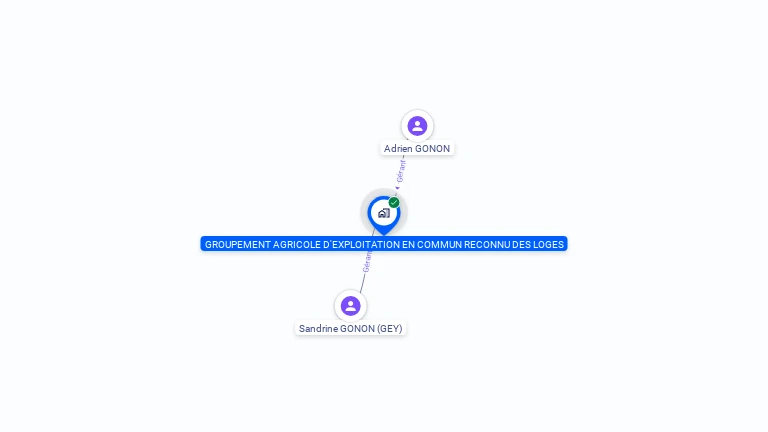 Cartographie gratuite de GAEC DES LOGES