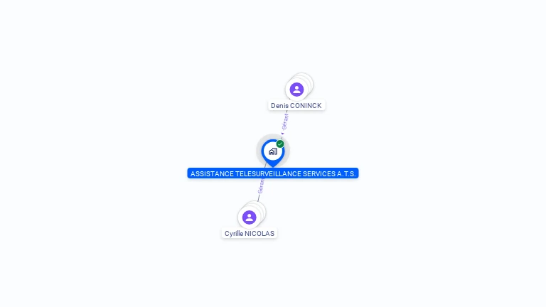 Cartographie gratuite d'ASSISTANCE TELESURVEILLANCE SERVICES