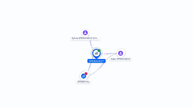 Cartographie gratuite de SPERINVEST