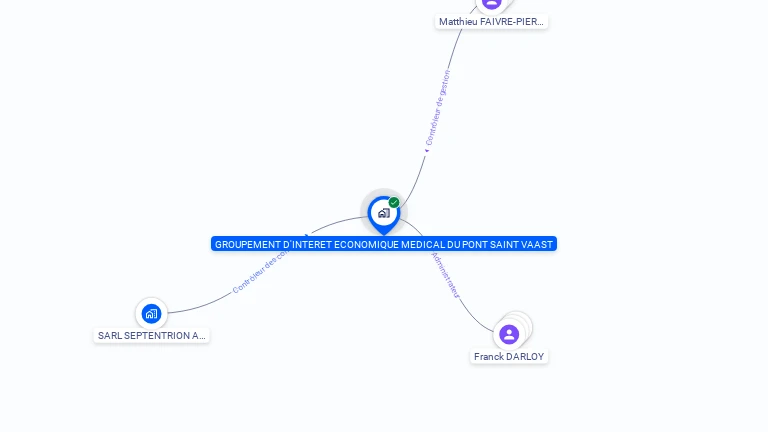 Cartographie gratuite de GPT INTERET ECONOM  MEDICAL PONT VAAST