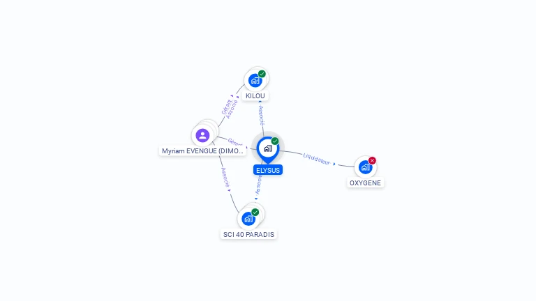 Cartographie gratuite d'ELYSUS