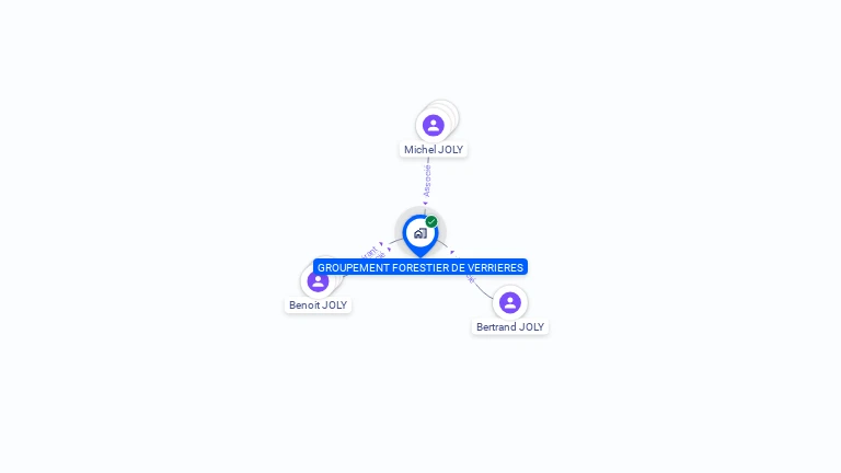 Cartographie gratuite de GROUPEMENT FORESTIER DE VERRIERES