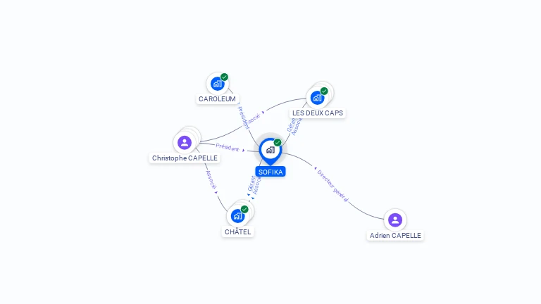 Cartographie gratuite de SOFIKA