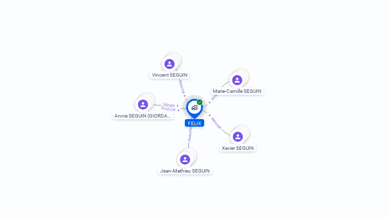 Cartographie gratuite de FELIX