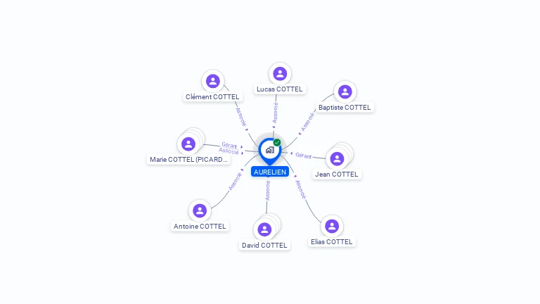 Cartographie gratuite d'AURELIEN