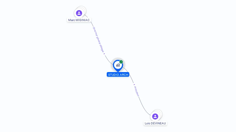 Cartographie gratuite de STUDIO.ARCH