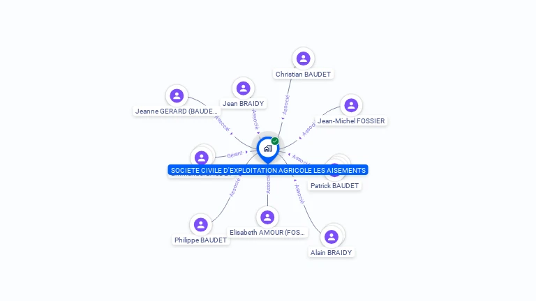 Cartographie gratuite de SOCIETE CIVILE D'EXPLOITATION AGRICOLE LES AISEMENTS