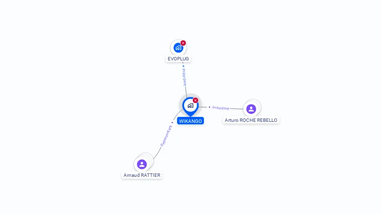 Cartographie gratuite de WIKANGO