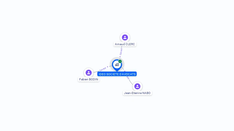 Cartographie gratuite d'IDEO SOCIETE D'AVOCATS