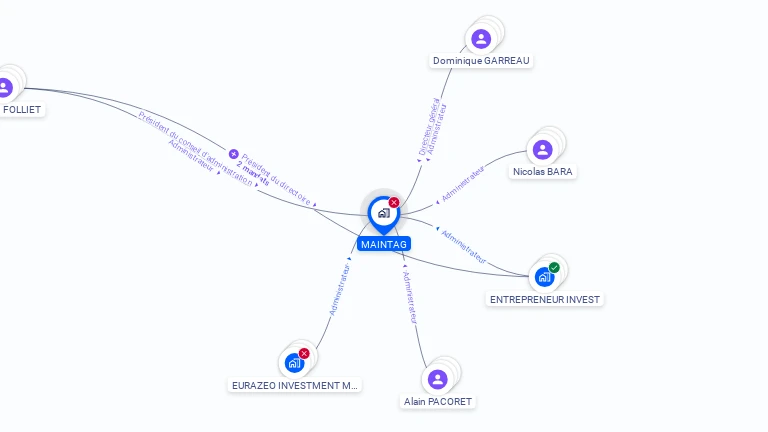 Cartographie gratuite de MAINTAG