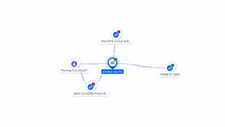 Cartographie gratuite de MAREE HAUTE