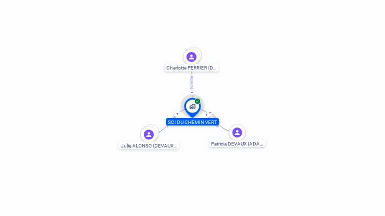 Cartographie gratuite de SCI DU CHEMIN VERT