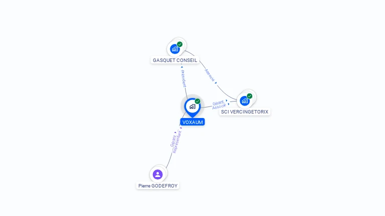 Cartographie gratuite de VOXAUM