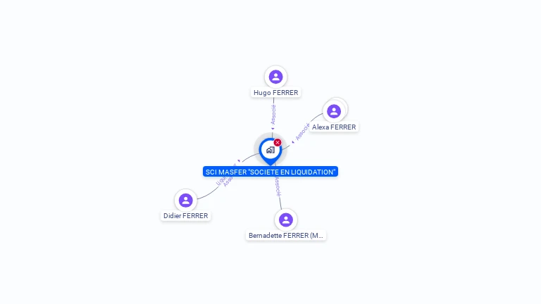 Cartographie gratuite de SCI MASFER