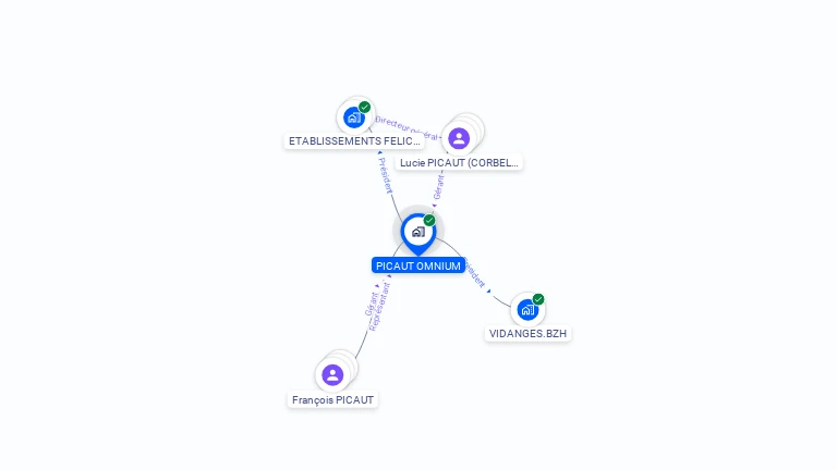 Cartographie gratuite de PICAUT OMNIUM