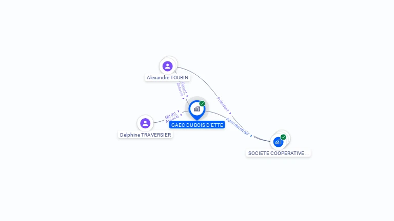 Cartographie gratuite de GAEC DU BOIS D'ETTE