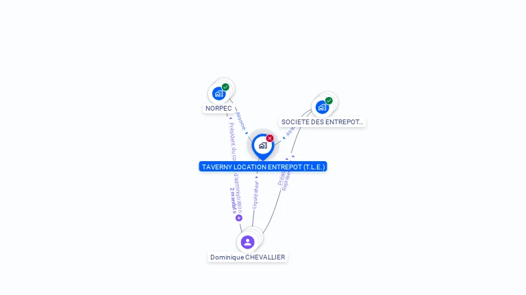 Cartographie gratuite de TAVERNY LOCATION ENTREPOT