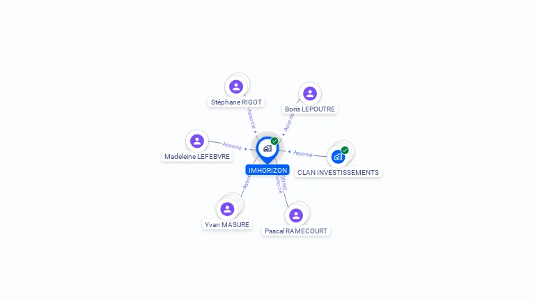 Cartographie gratuite d'IMHORIZON