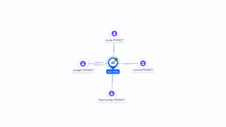 Cartographie gratuite de SCI PVD