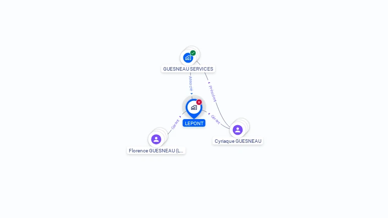 Cartographie gratuite de LEPONT