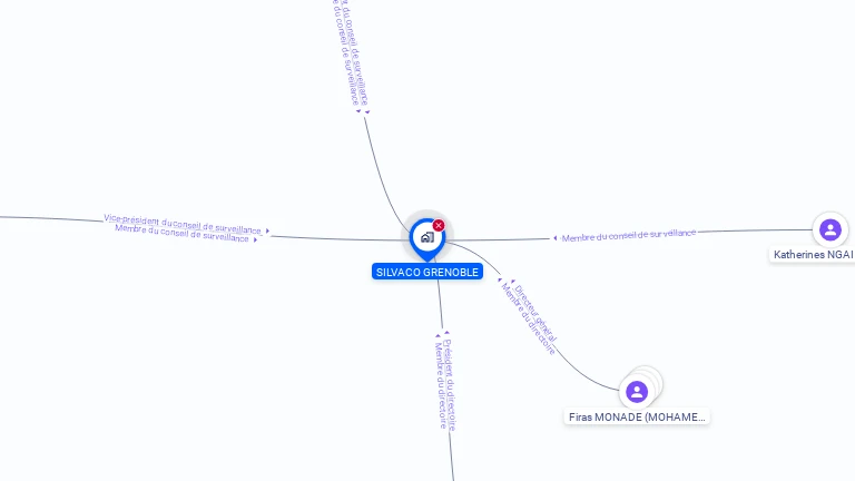 Cartographie gratuite de SILVACO GRENOBLE