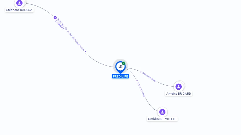 Cartographie gratuite de PREDILIFE