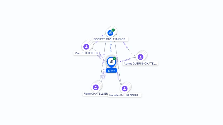 Cartographie gratuite de SCI SIMY
