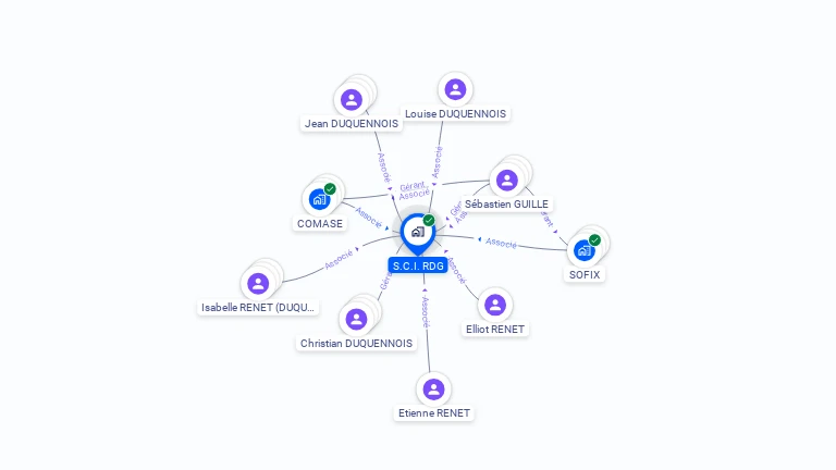 Cartographie gratuite de SCI RDG