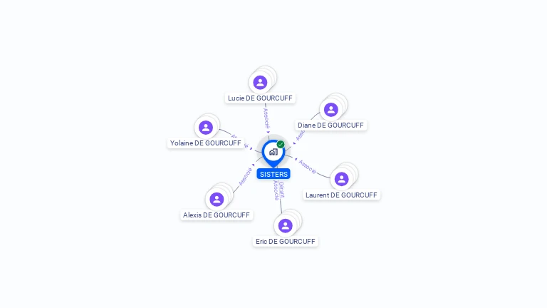 Cartographie gratuite de SISTERS