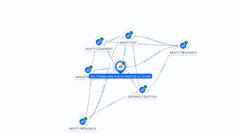 Cartographie gratuite de SCI TOMBLAINE RUE DU BOIS DE LA DAME