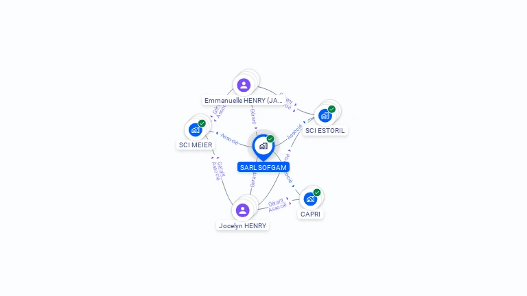 Cartographie gratuite de SARL SOFGAM