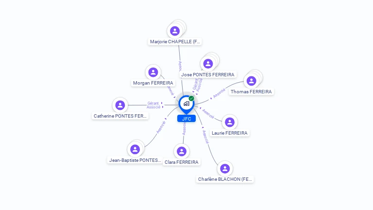 Cartographie gratuite de JFC