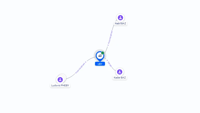 Cartographie gratuite d'UBY
