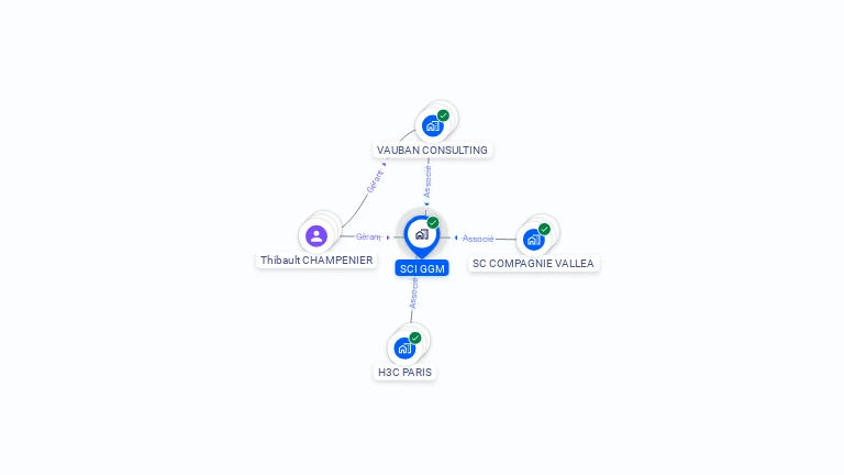 Cartographie gratuite de SCI GGM