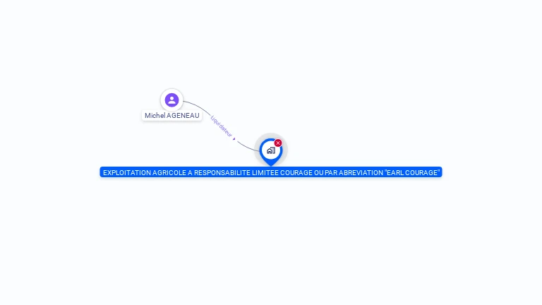 Cartographie gratuite d'EARL COURAGE