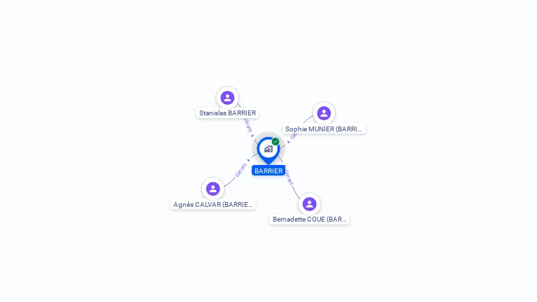 Cartographie gratuite de BARRIER